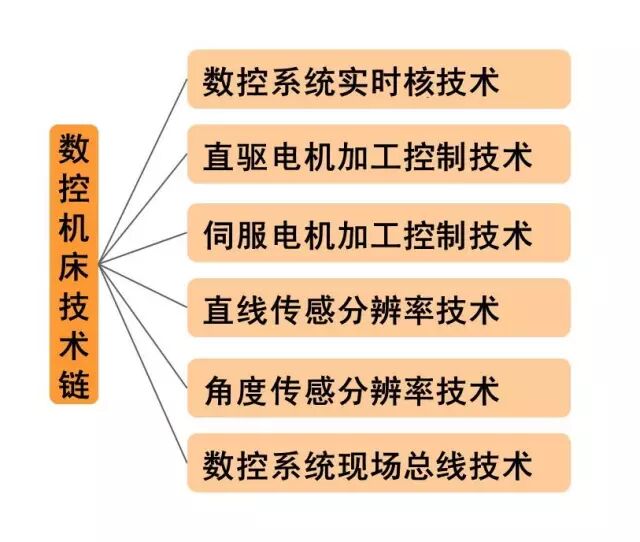 【5/24更新】搞懂CNC并不難，抽絲剝繭才直觀的圖2