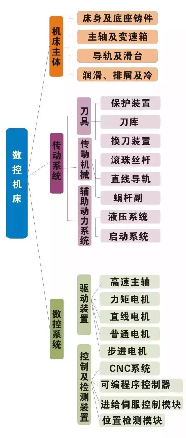 【5/24更新】搞懂CNC并不難，抽絲剝繭才直觀的圖1