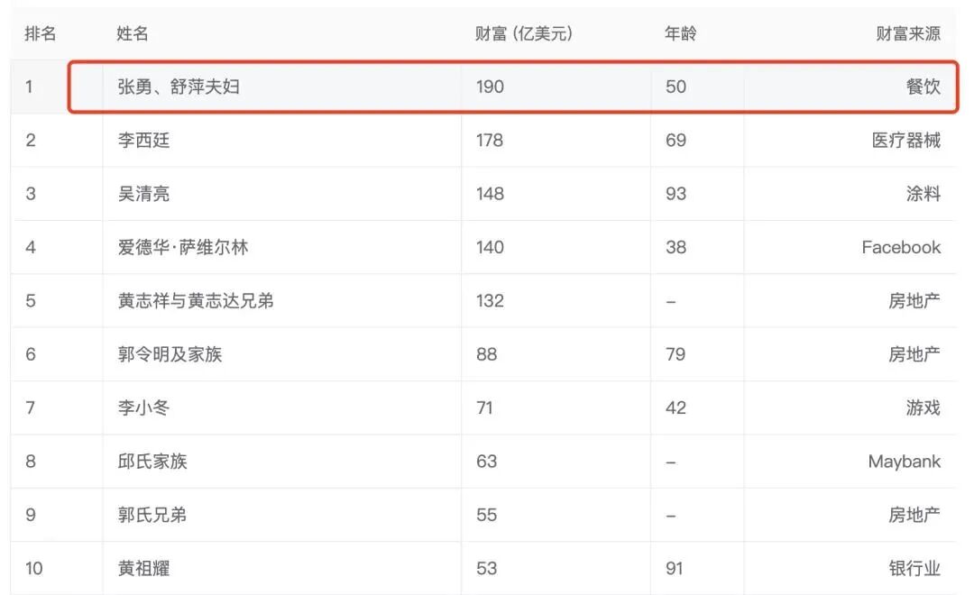 新加坡家族办公室 | 豪门财富管理秘籍！