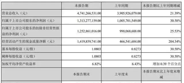 新加坡家族办公室 | 豪门财富管理秘籍！