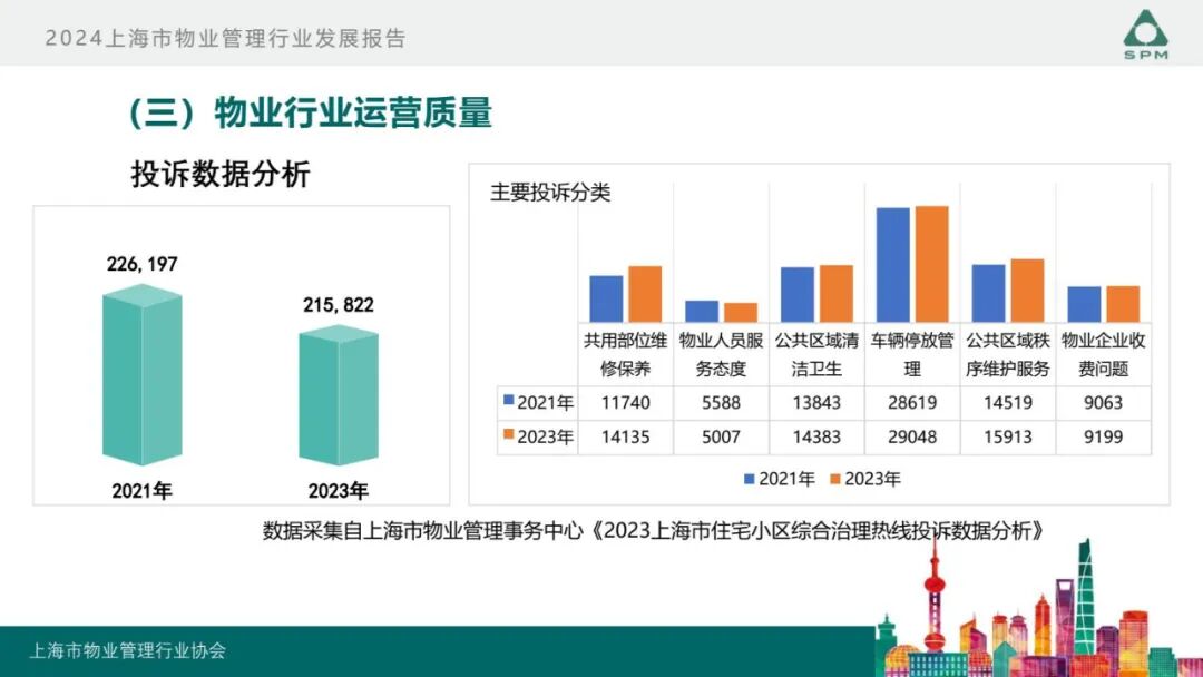 广州物博会、广州物业展、物业、信息化、数字化、智慧城市