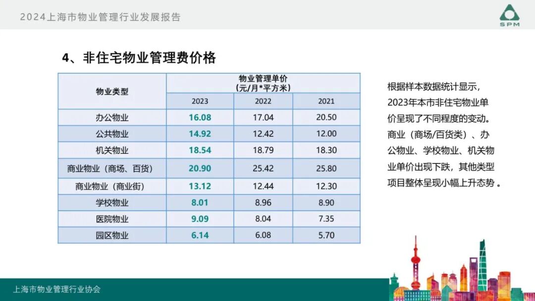 广州物博会、广州物业展、物业、信息化、数字化、智慧城市