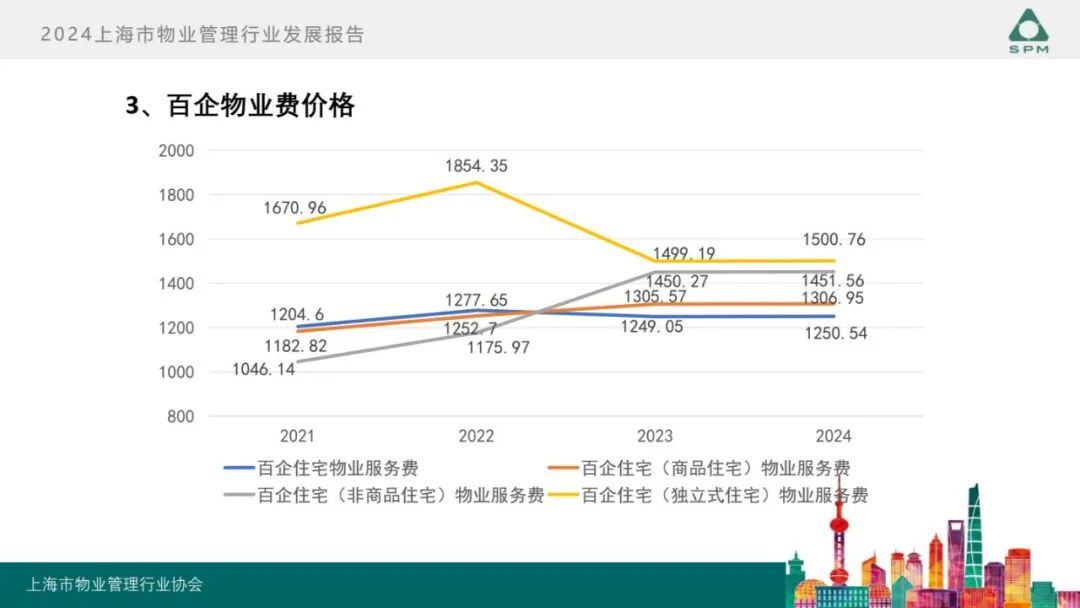 广州物博会、广州物业展、物业、信息化、数字化、智慧城市