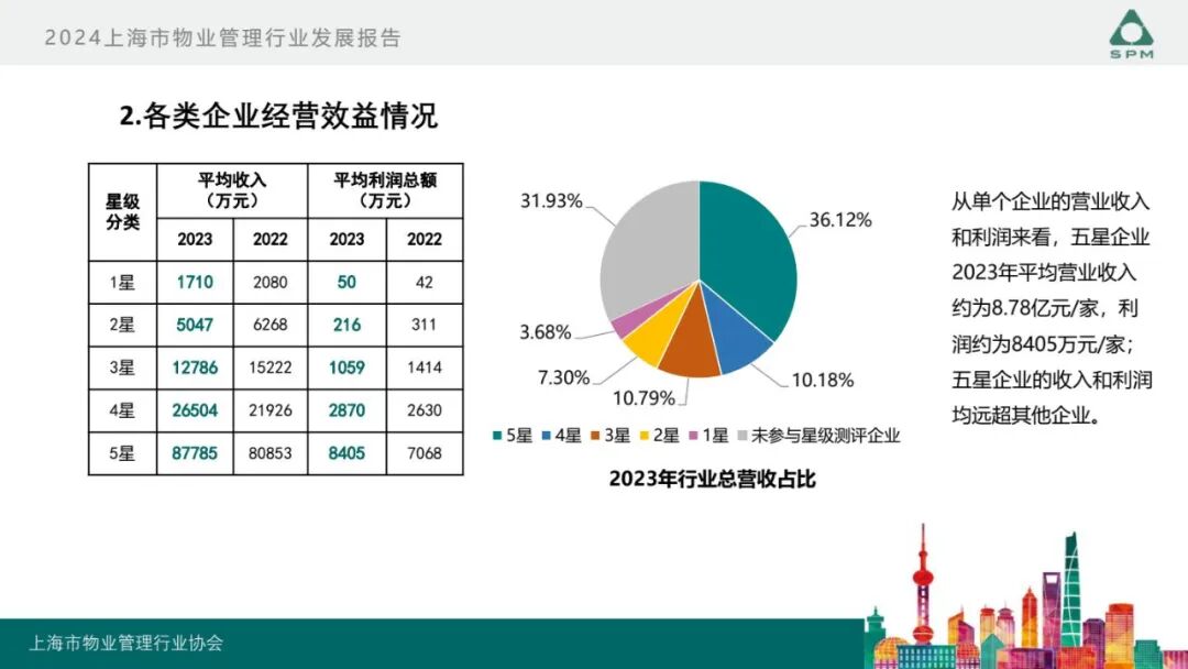 广州物博会、广州物业展、物业、信息化、数字化、智慧城市