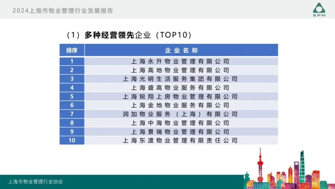 广州物博会、广州物业展、物业、信息化、数字化、智慧城市