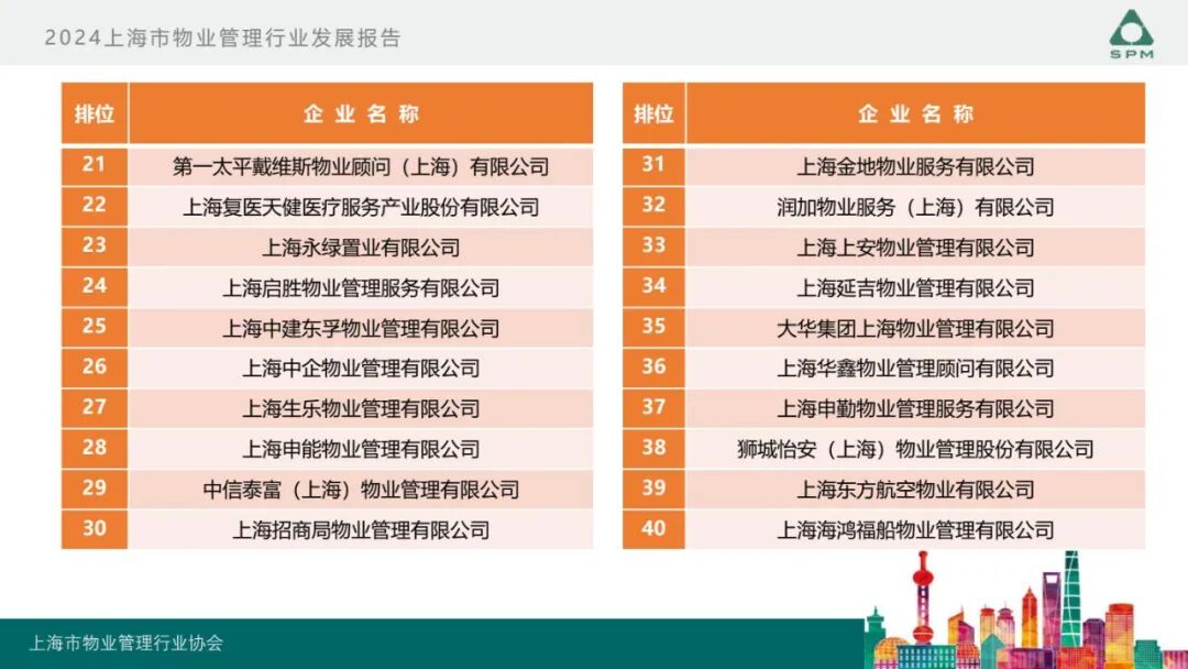 广州物博会、广州物业展、物业、信息化、数字化、智慧城市