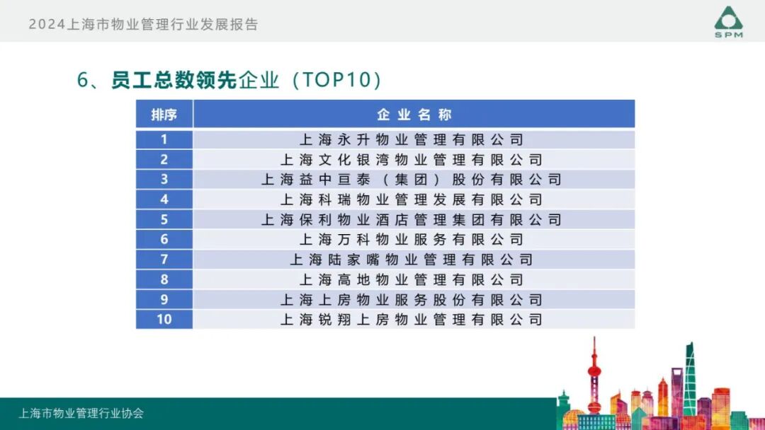 广州物博会、广州物业展、物业、信息化、数字化、智慧城市