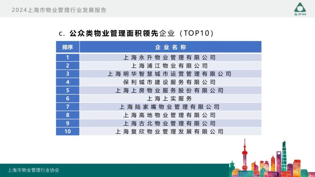 广州物博会、广州物业展、物业、信息化、数字化、智慧城市