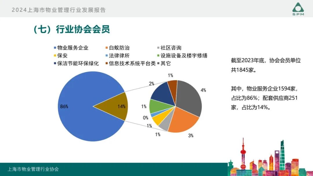 广州物博会、广州物业展、物业、信息化、数字化、智慧城市