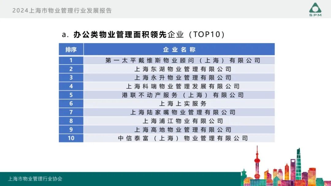广州物博会、广州物业展、物业、信息化、数字化、智慧城市