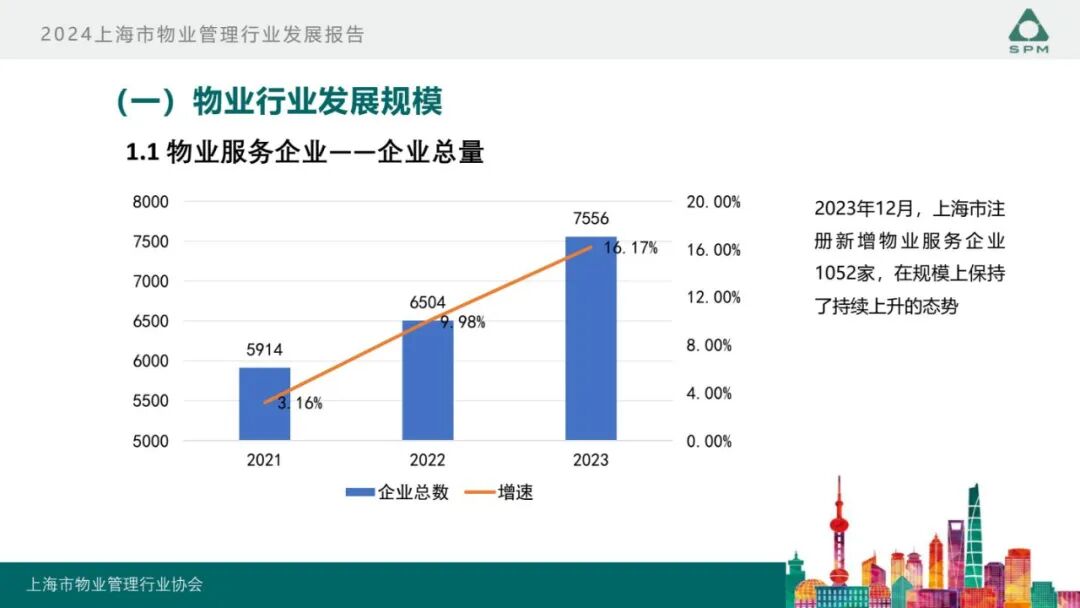 广州物博会、广州物业展、物业、信息化、数字化、智慧城市