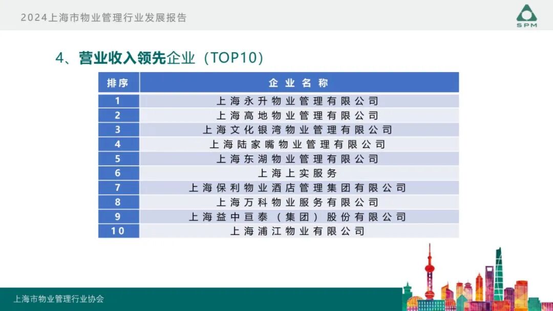 广州物博会、广州物业展、物业、信息化、数字化、智慧城市