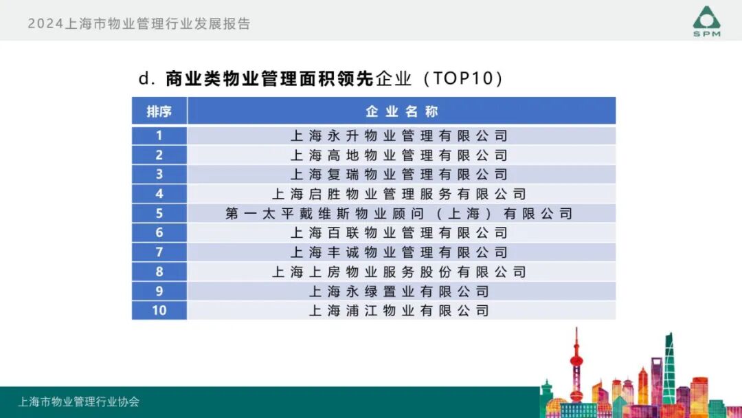 广州物博会、广州物业展、物业、信息化、数字化、智慧城市