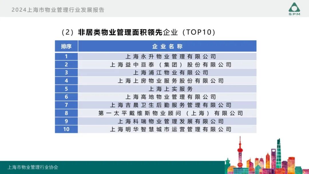 广州物博会、广州物业展、物业、信息化、数字化、智慧城市