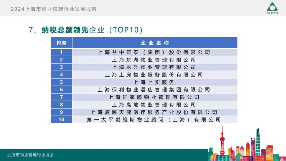 广州物博会、广州物业展、物业、信息化、数字化、智慧城市