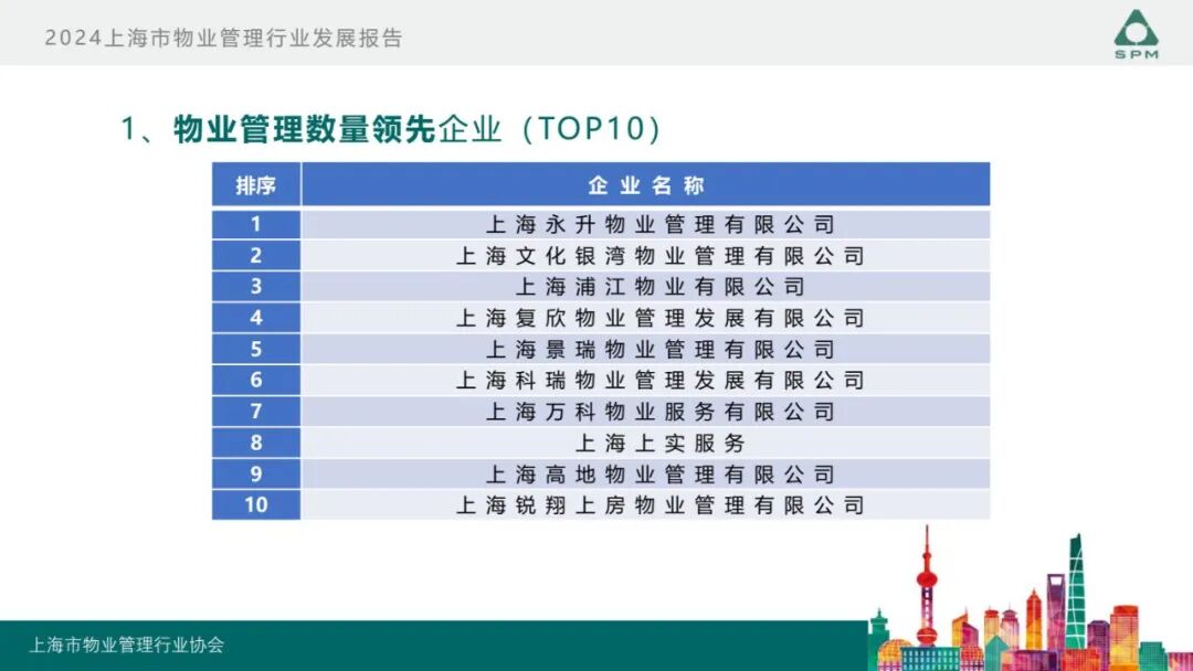 广州物博会、广州物业展、物业、信息化、数字化、智慧城市