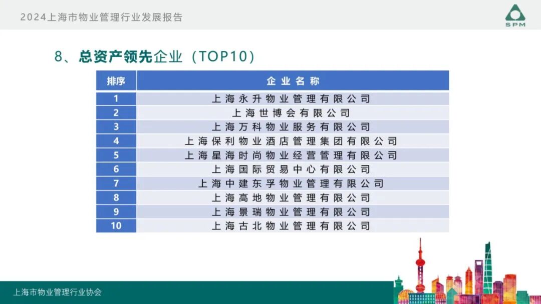 广州物博会、广州物业展、物业、信息化、数字化、智慧城市