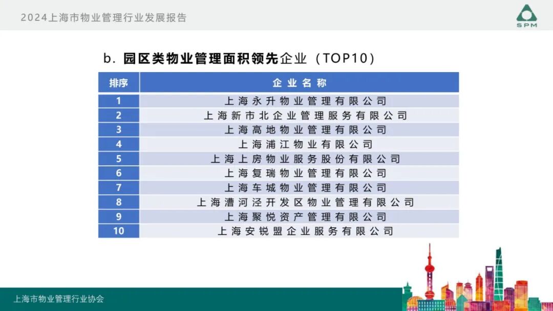 广州物博会、广州物业展、物业、信息化、数字化、智慧城市
