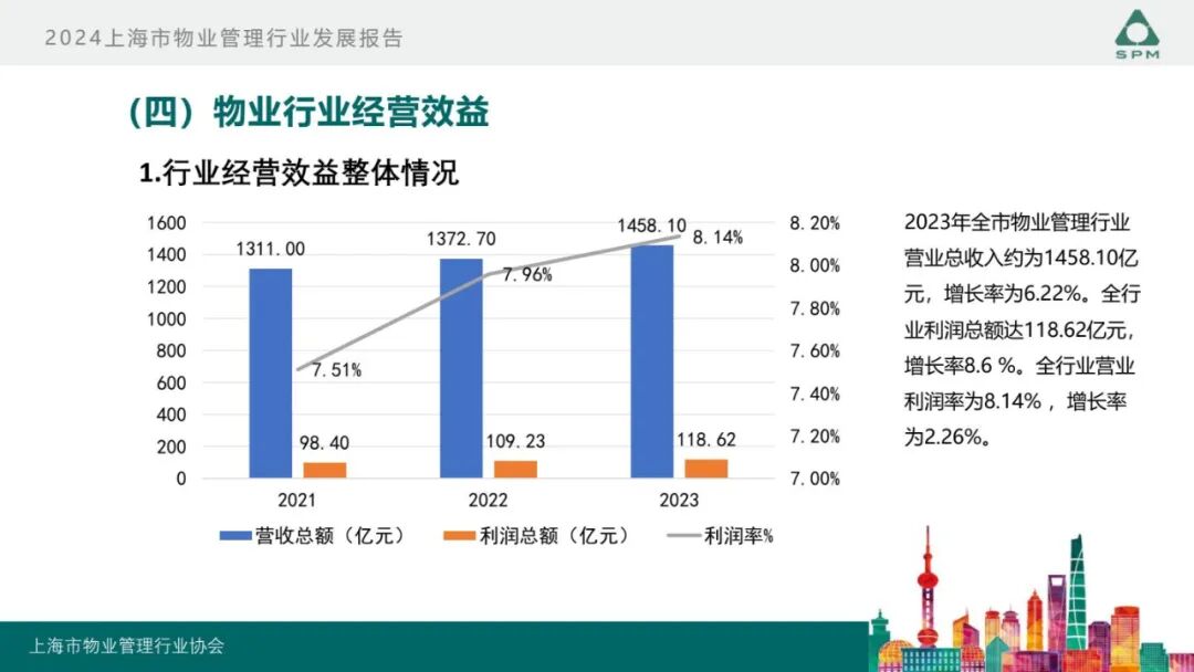 广州物博会、广州物业展、物业、信息化、数字化、智慧城市