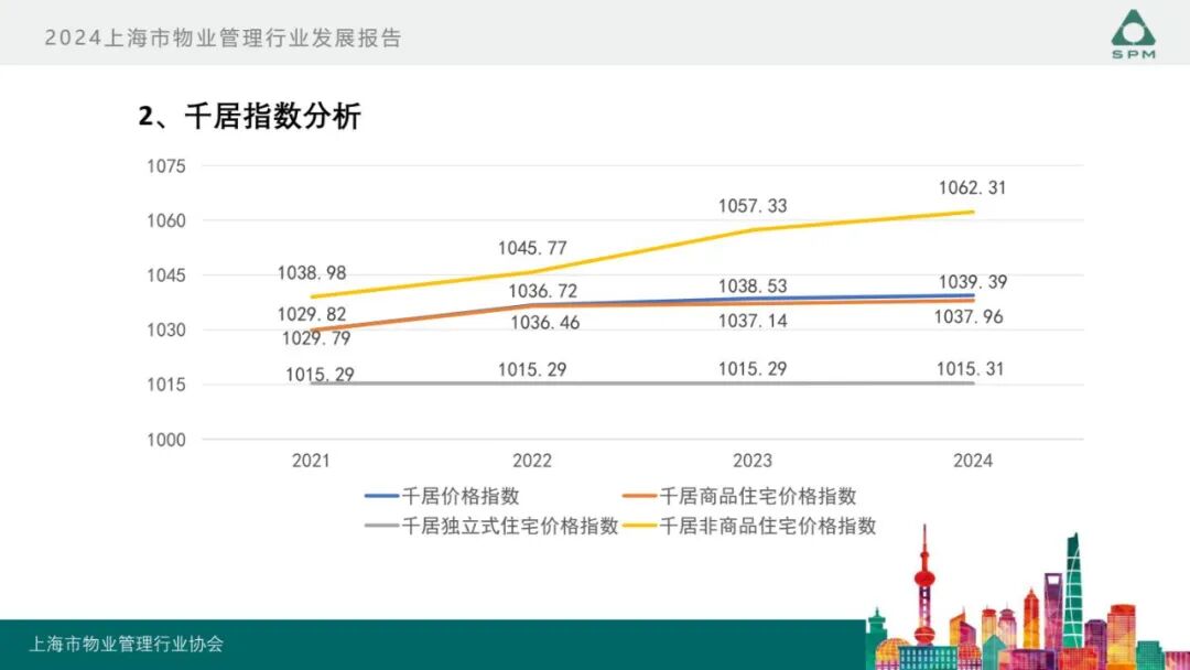 广州物博会、广州物业展、物业、信息化、数字化、智慧城市