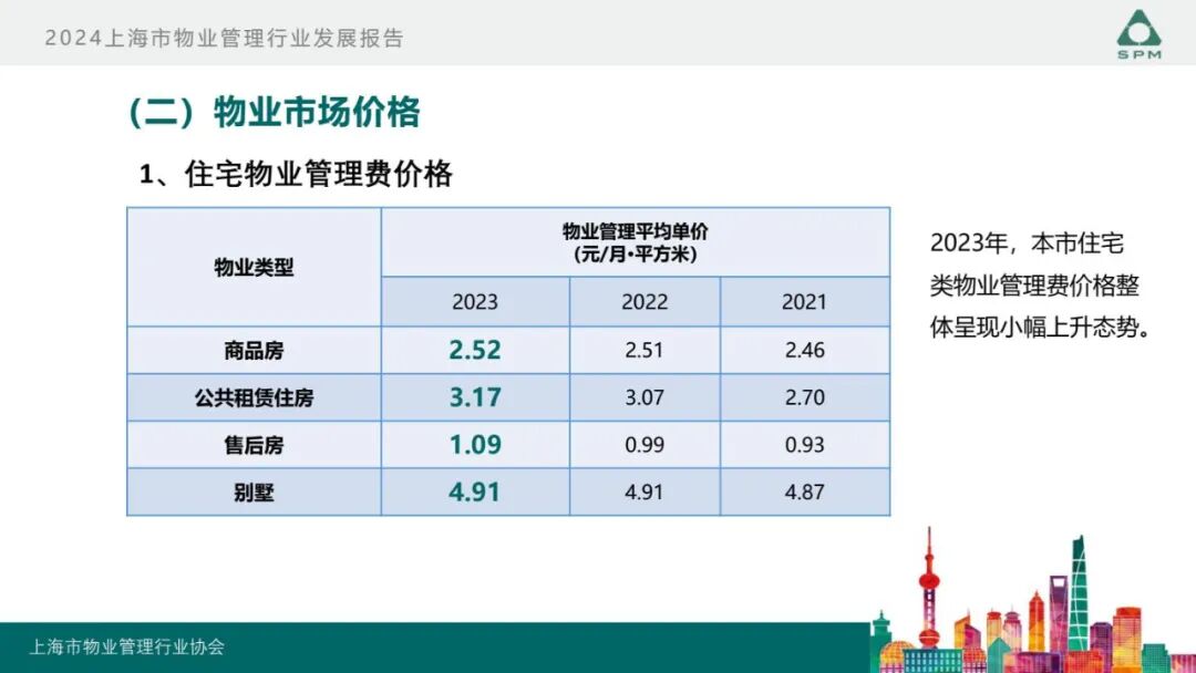 广州物博会、广州物业展、物业、信息化、数字化、智慧城市