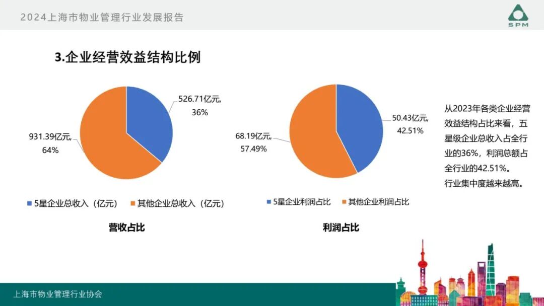 广州物博会、广州物业展、物业、信息化、数字化、智慧城市