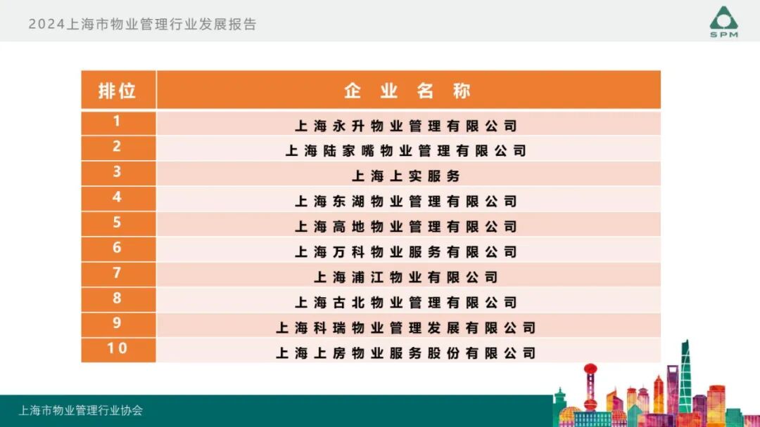 广州物博会、广州物业展、物业、信息化、数字化、智慧城市