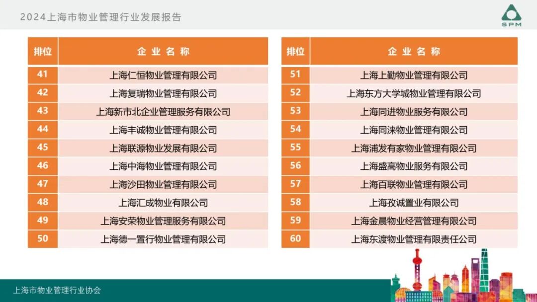 广州物博会、广州物业展、物业、信息化、数字化、智慧城市