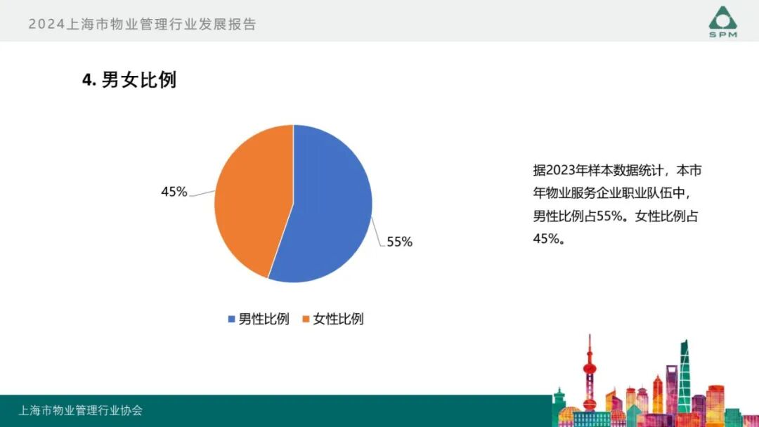 广州物博会、广州物业展、物业、信息化、数字化、智慧城市