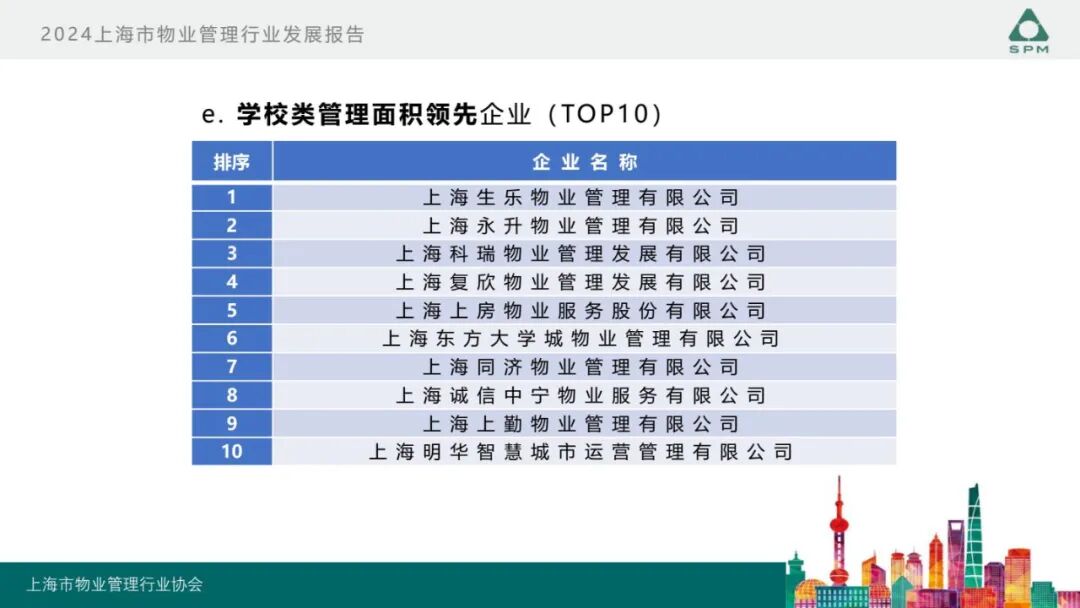 广州物博会、广州物业展、物业、信息化、数字化、智慧城市