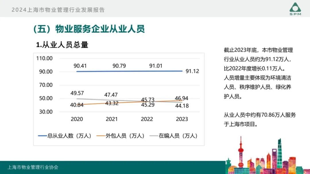 广州物博会、广州物业展、物业、信息化、数字化、智慧城市