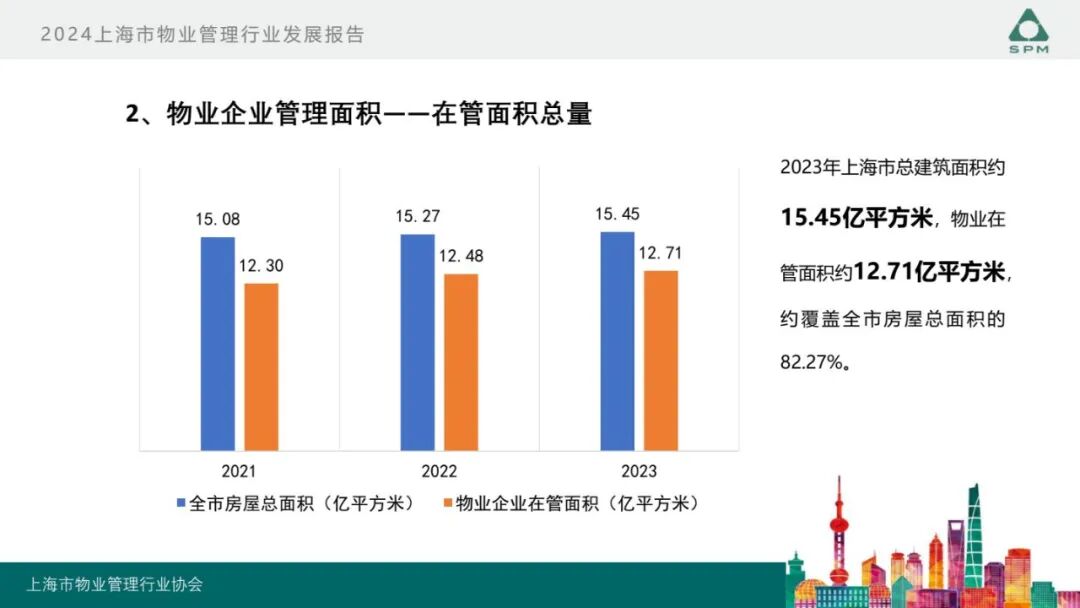 广州物博会、广州物业展、物业、信息化、数字化、智慧城市