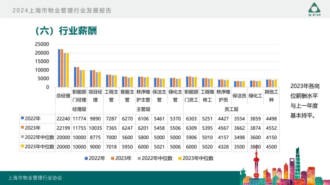 广州物博会、广州物业展、物业、信息化、数字化、智慧城市