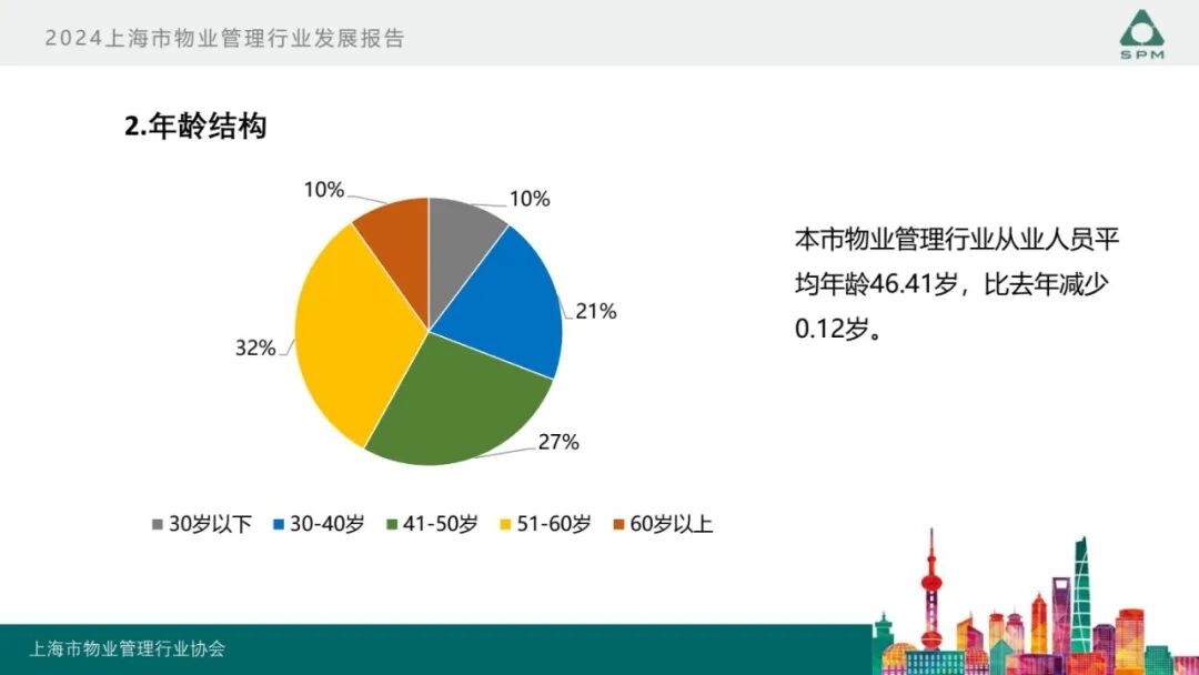 广州物博会、广州物业展、物业、信息化、数字化、智慧城市