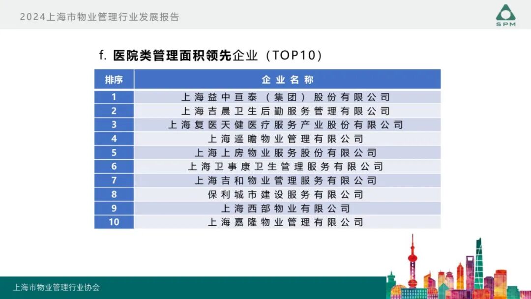 广州物博会、广州物业展、物业、信息化、数字化、智慧城市