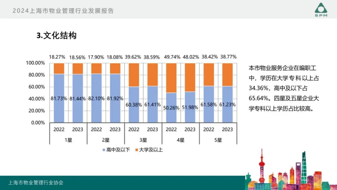 广州物博会、广州物业展、物业、信息化、数字化、智慧城市
