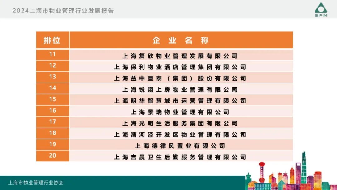 广州物博会、广州物业展、物业、信息化、数字化、智慧城市