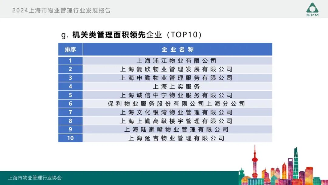 广州物博会、广州物业展、物业、信息化、数字化、智慧城市
