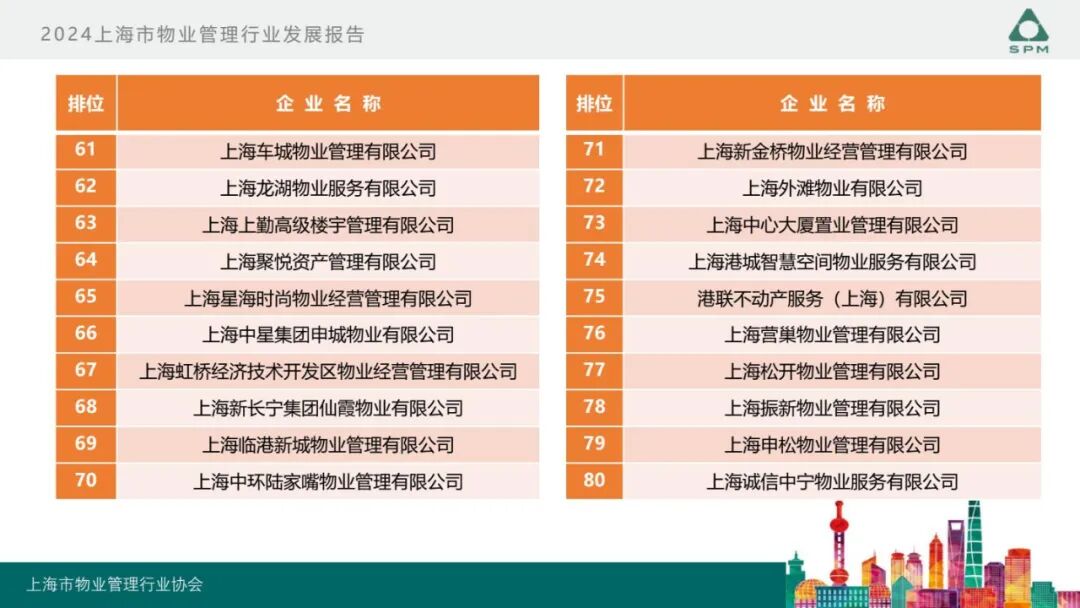广州物博会、广州物业展、物业、信息化、数字化、智慧城市