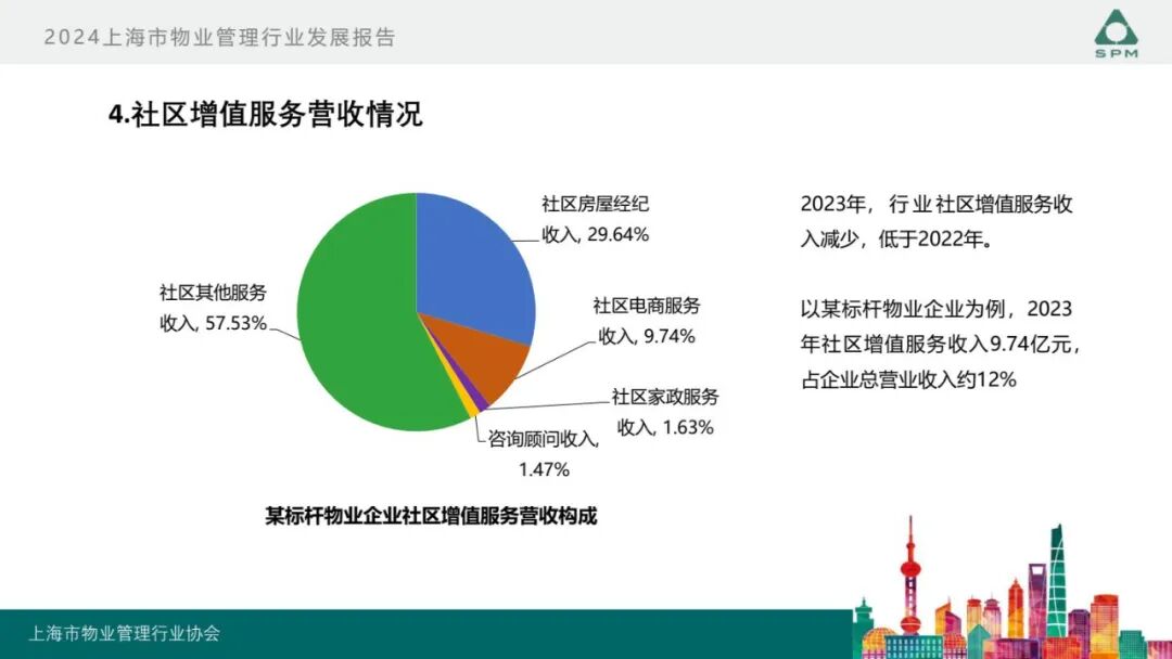 广州物博会、广州物业展、物业、信息化、数字化、智慧城市