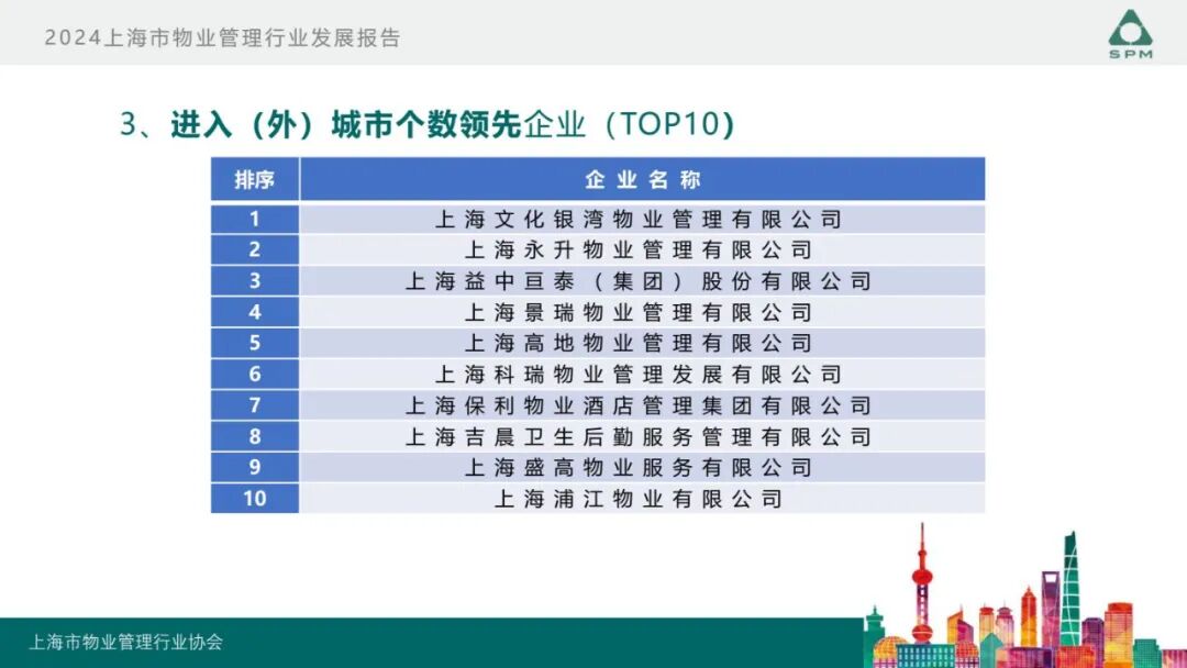 广州物博会、广州物业展、物业、信息化、数字化、智慧城市