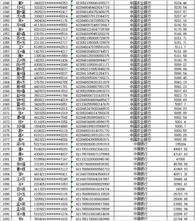 警官 黄警官联系电话：17785558691 17785559560附件：银行卡账户信息（第二批）