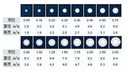 ���������ӵ��ŵ��㣬����䲢����Խ��Խ��