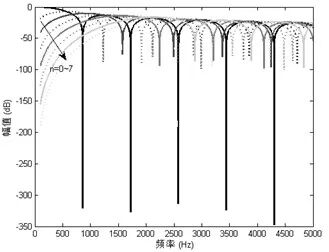 王博聊声学 | 声场重构技术之二：高阶Ambisonics的图4