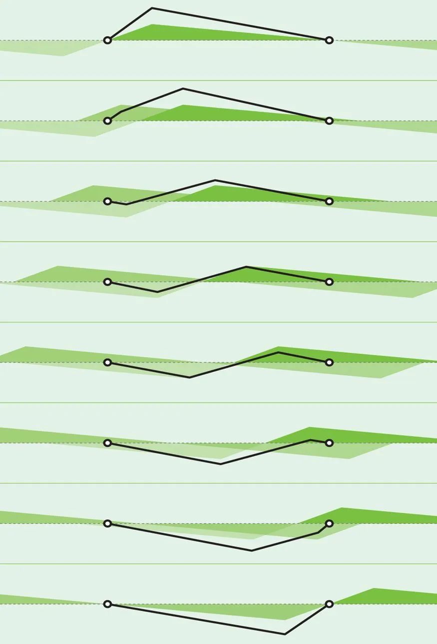 声音的产生——结构致声:第二部分的图1