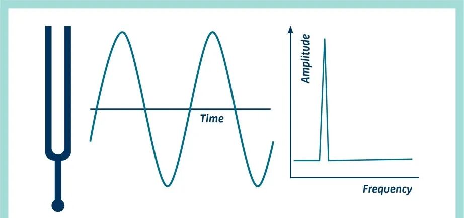 测量振动 | 解密关于振动测量的基本概念的图1