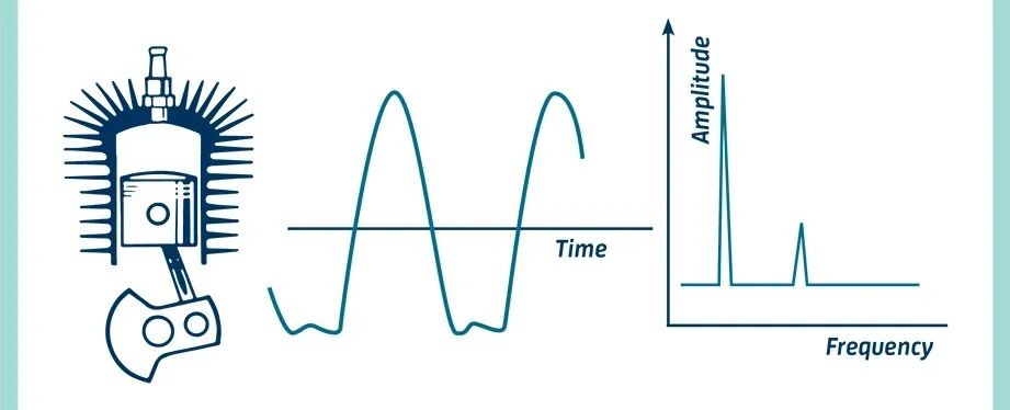 测量振动 | 解密关于振动测量的基本概念的图2