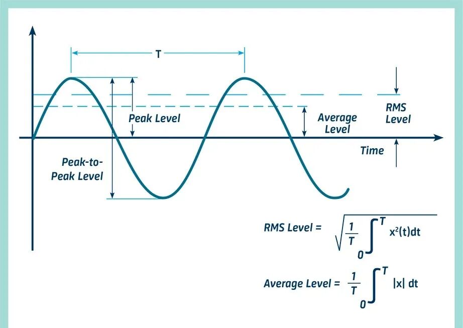 测量振动 | 解密关于振动测量的基本概念的图4