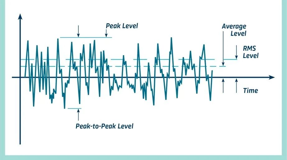 测量振动 | 解密关于振动测量的基本概念的图5