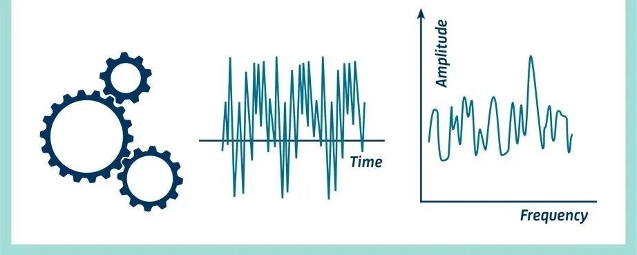 测量振动 | 解密关于振动测量的基本概念的图3